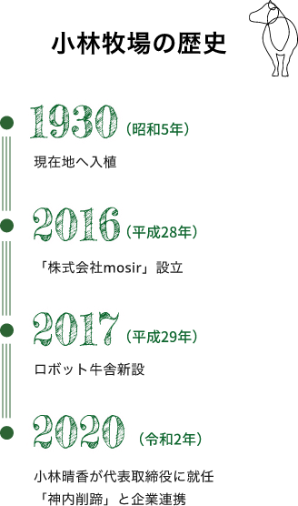 小林牧場の歴史